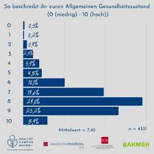 gesundheitszustand