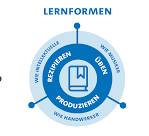 lernformen