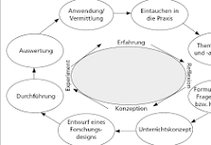 forschendes lernen