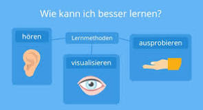 Effektiv lernen: Tipps und Strategien für besseres Lernen