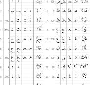 arabisches alphabet lernen