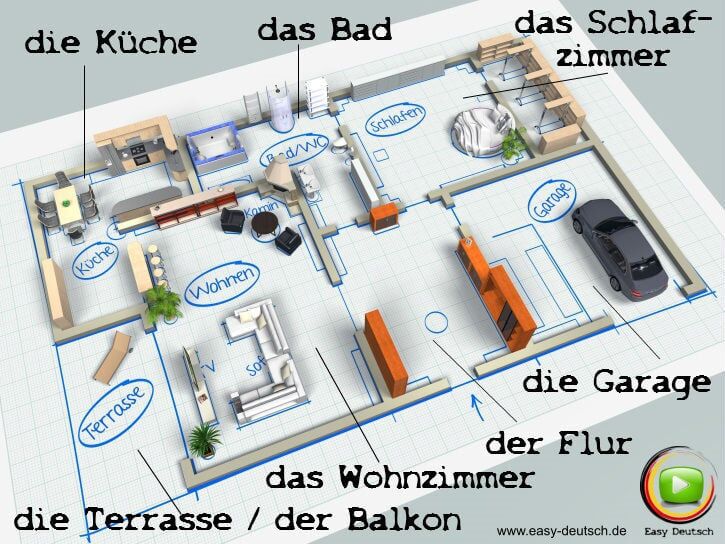 Die Bedeutung und Vielfalt deutscher Vokabeln