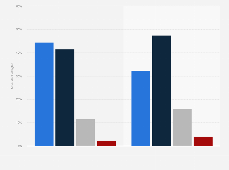 gesundheitsgefährdung