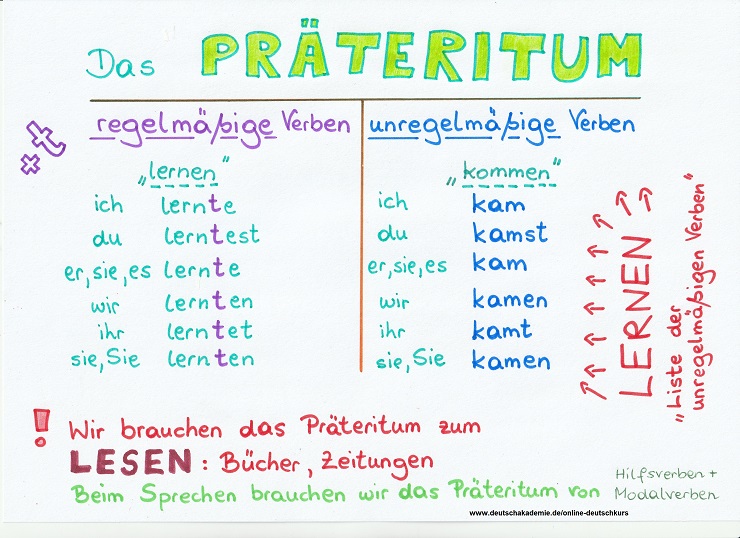 präteritum lernen