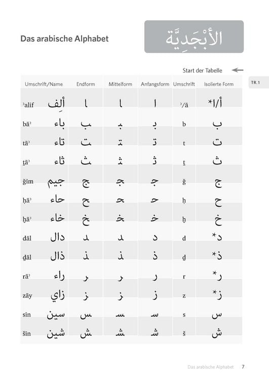arabisch lesen lernen