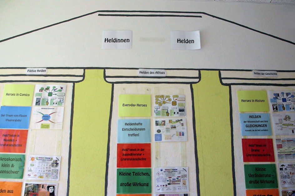 selbstorganisiertes lernen