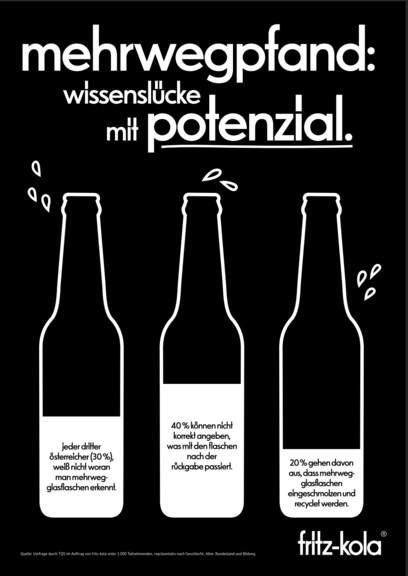 Die Bedeutung der Wissenslücken: Chancen zur persönlichen Weiterentwicklung