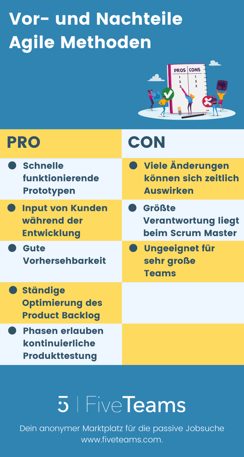 agiles lernen
