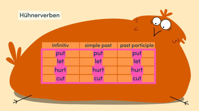 irregular verbs üben