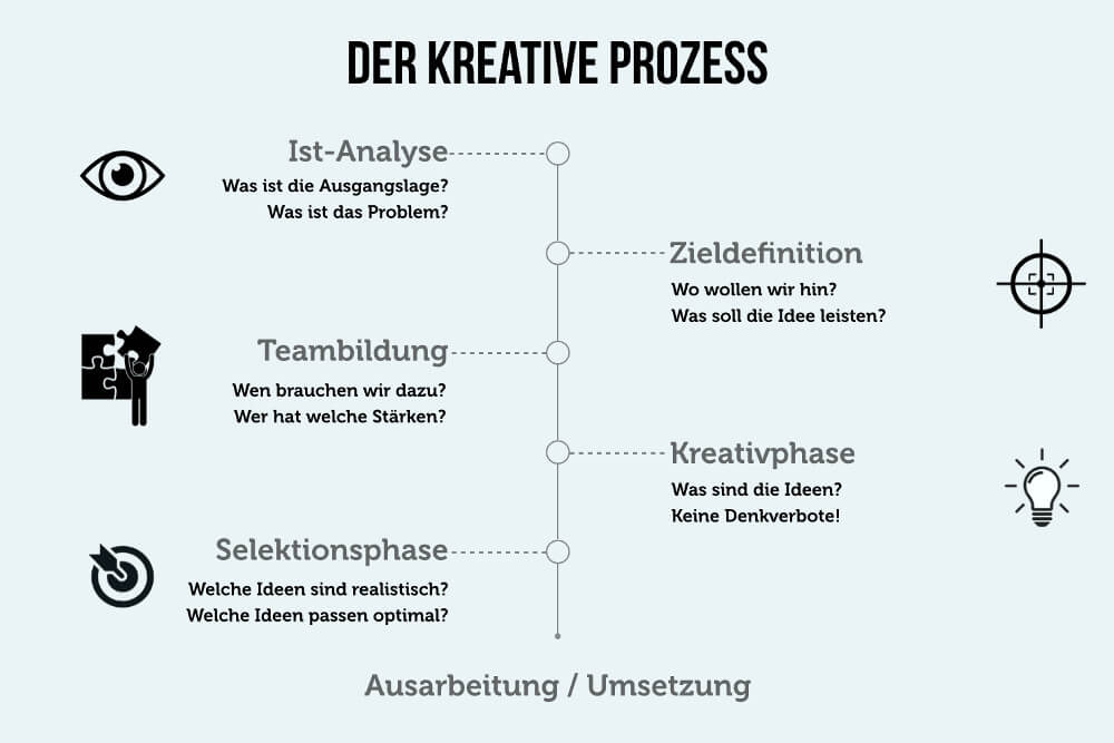 kreativitaet