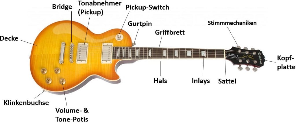 gitarrengriffe lernen