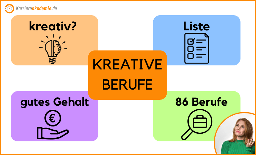 kreativität beispiele