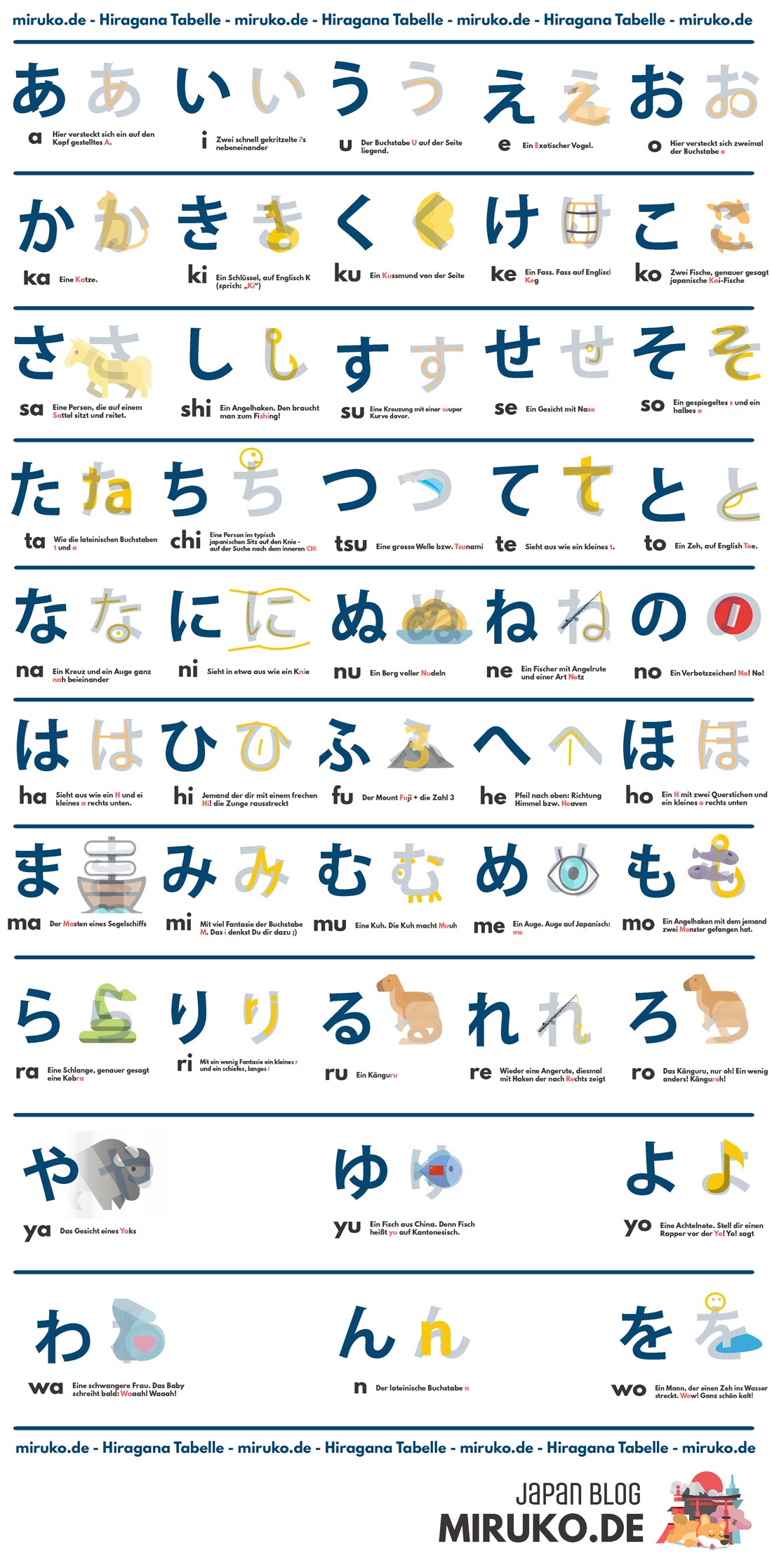 hiragana lernen