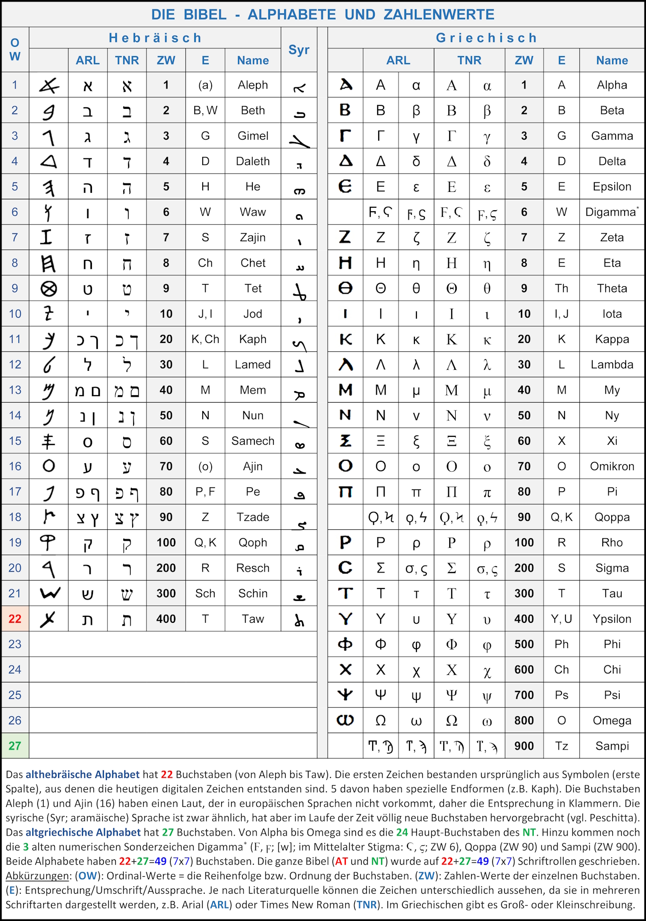 hebräisches alphabet lernen